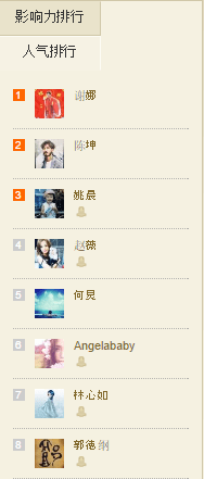 Weiboのフォロワー数ランキング