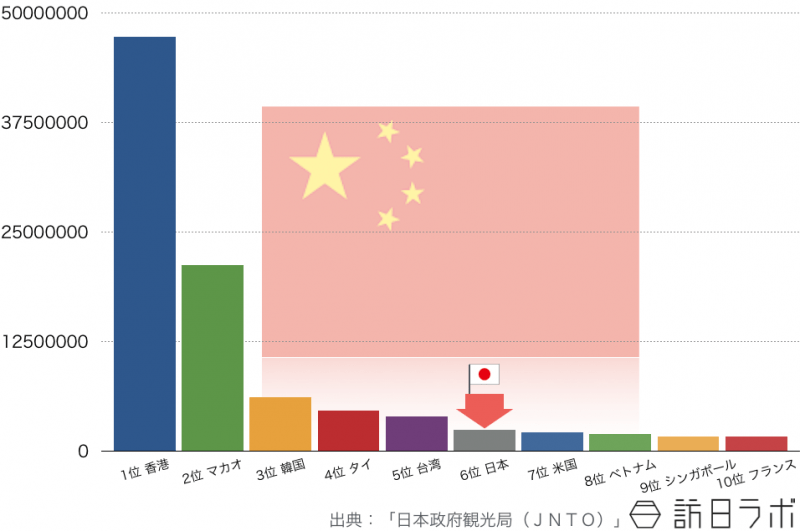 2014年の中国人の海外旅行先ランキングTOP10