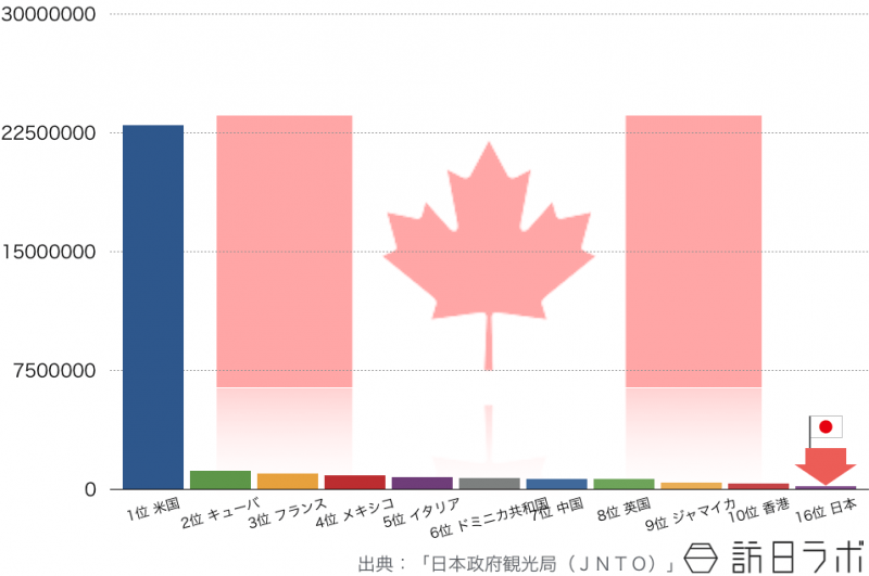 2014年のカナダ人の海外旅行先ランキングTOP10
