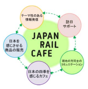 「Japan Rail Cafe」機能イメージ：プレスリリースより引用