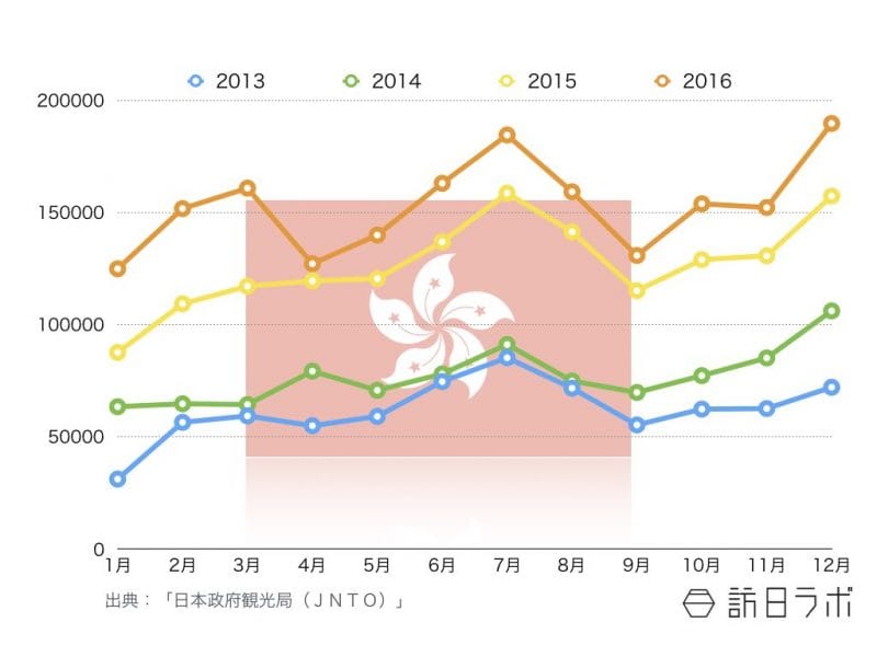 訪日香港人観光客の訪日外客数推移 〜2016年12月