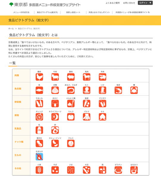 東京都の多言語メニュー作成支援ウェブサイトが提供する食品ピクトグラム