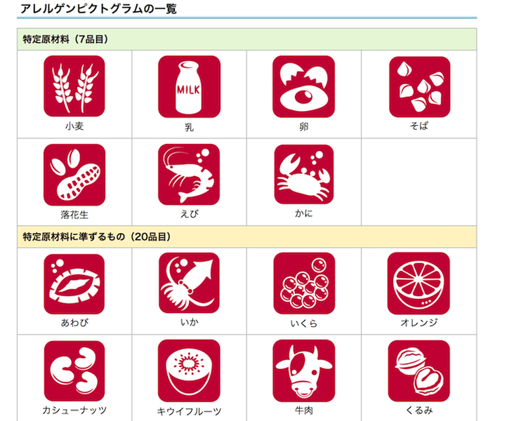 札幌市オリジナルの食品ピクトグラム「アレルギー原因食品（アレルゲン）ピクトグラム」
