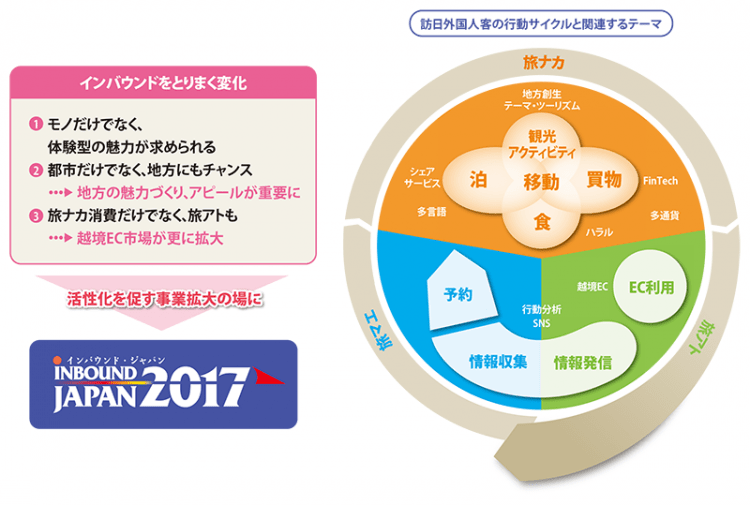 インバウンド・ジャパン 2017のコンセプト