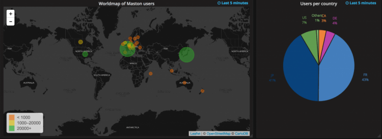 Mastodon（マストドン）のユーザー国籍別割合 Mastodon Network Monitoring projectより