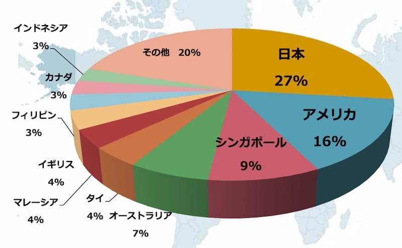 インバウンドメディア「japan-guide.com」の国別アクセス解析