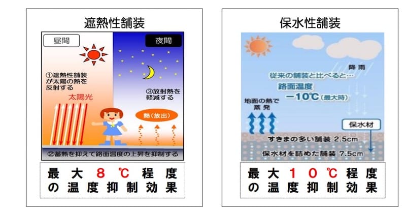 東京２０２０に向けた東京都「暑さ対策」推進会議より