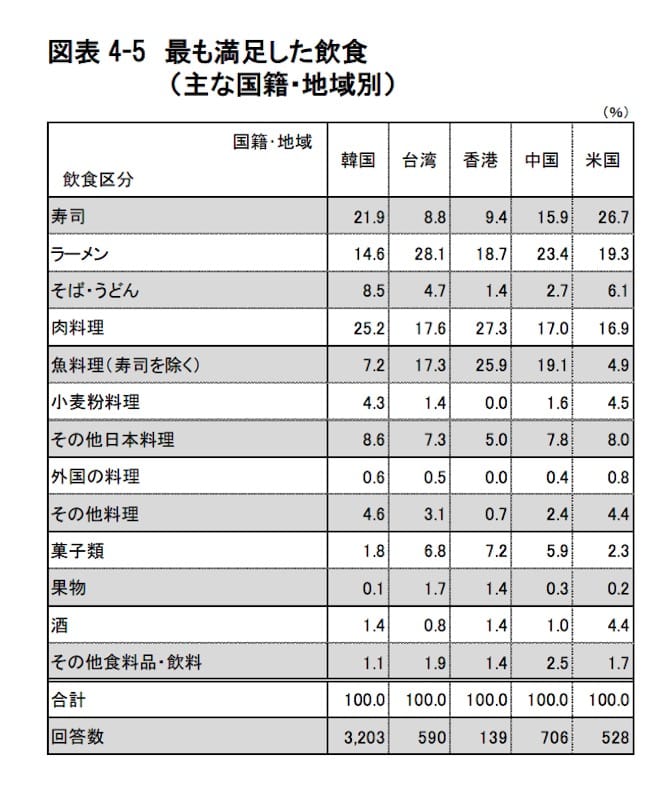 訪日外国人の消費動向　平成28年10-12月期報告書　より引用