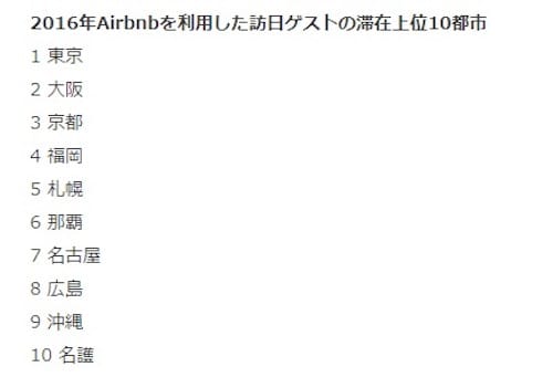 Airbnb Japan株式会社プレスリリースより抜粋