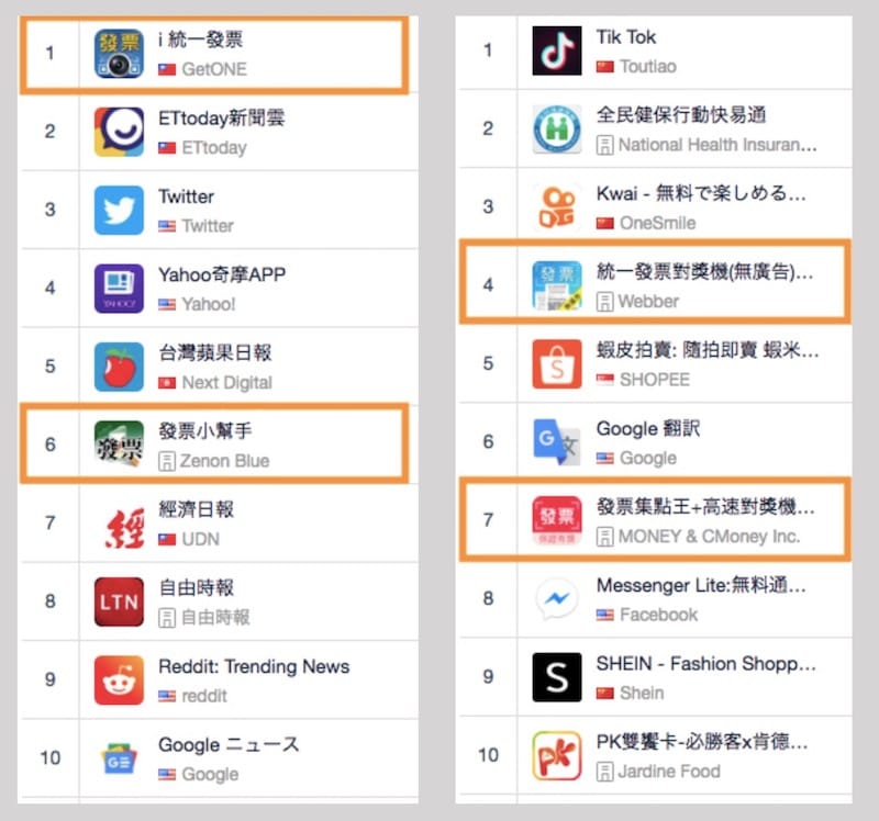 台湾のアプリ無料ダウンロードランキング（左がiOS、右がAndroid）