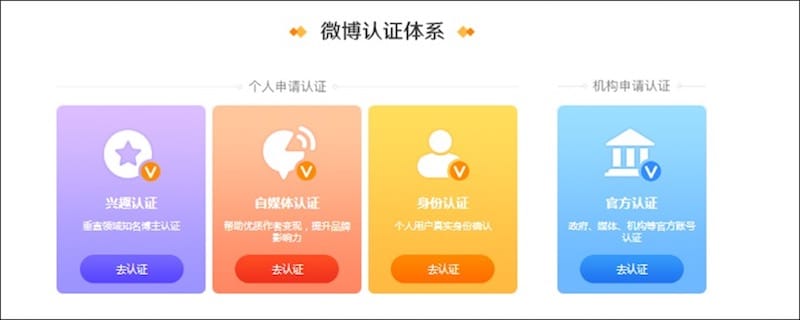 ▲オレンジ色の個人認証と青色の企業認証（Weibo公式サイトより）オレンジ色の認証はさらに「特定分野の専門家（インフルエンサー）」「自社媒体」「個人アカウント」に分類される