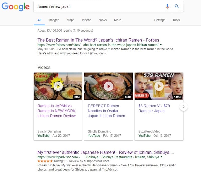 Googleで（日本のラーメンの口コミ）で検索すると「一蘭」が出てくる