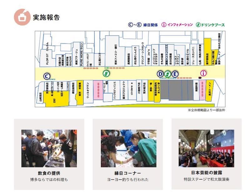 日本泌尿器科学会が主催で福岡市川端商店街を利用して実施されたイベント（ユニークベニューベストプラクティス集より引用）