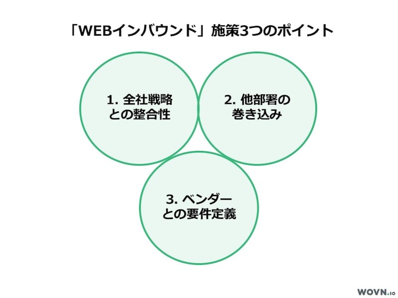 WEBインバウンド施策3つのポイント