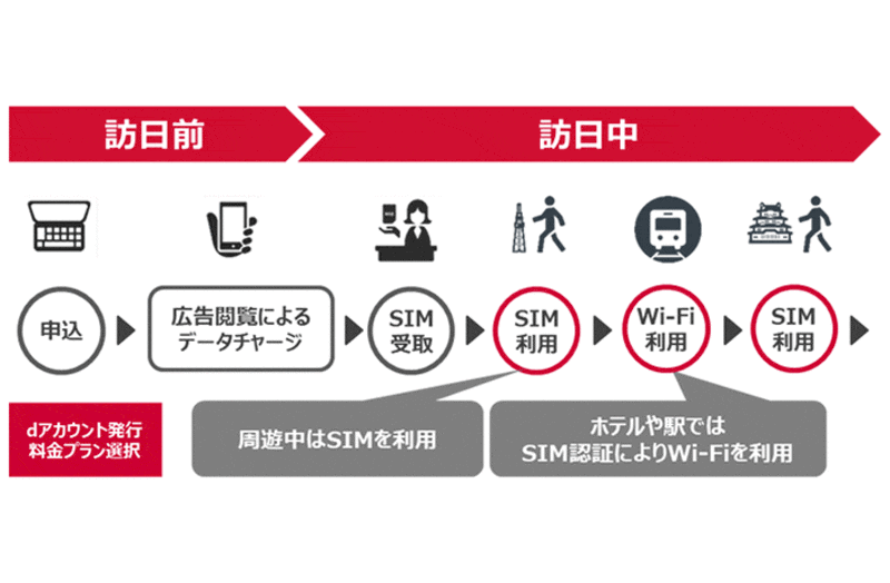 「Japan Welcome SIM＆Wi-FiTM」